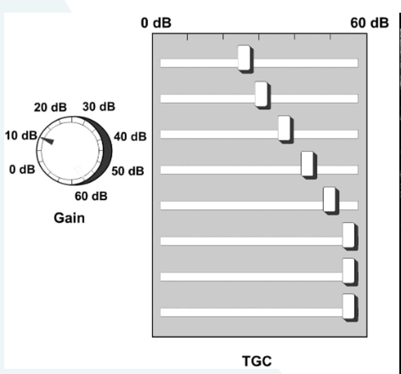 <p>about 60 dB of attenuation</p>