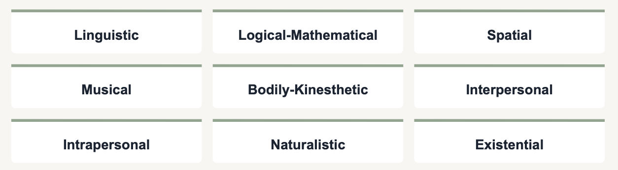 <p>9 distinct forms of intelligences and solve novel problems</p><p></p><p>LIES&nbsp;MILK No one</p>