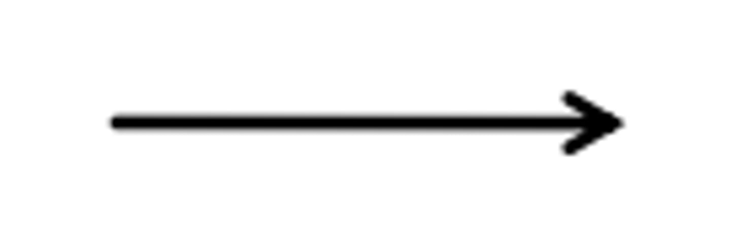<p>Models the execution paths</p>