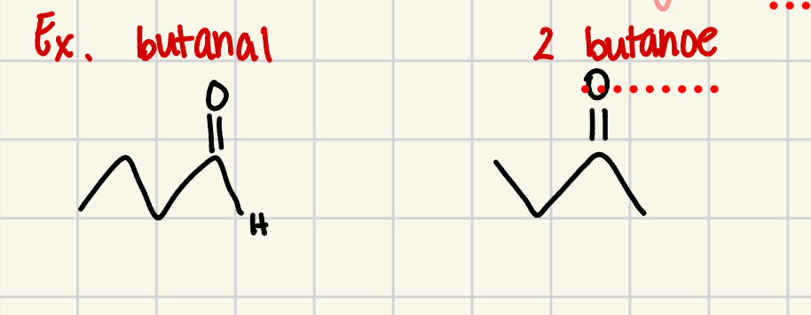 <ul><li><p>draw carbon chain as a zigzag line, then add oxygen atom with its double bond</p></li><li><p>for aldehydes add functional grp hydrogen to structure</p></li></ul><p></p>