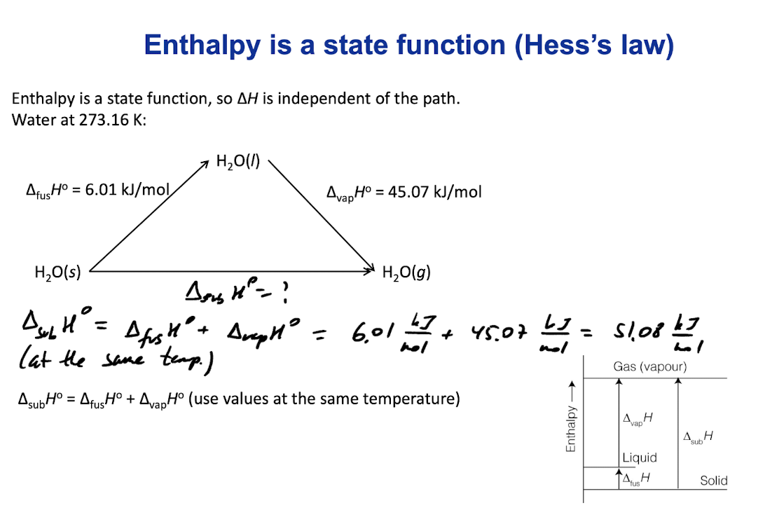 <p>Enthalpy is a state function, so ∆H is independent of the path. </p><p></p>