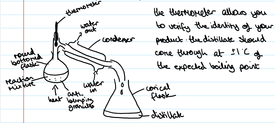 <p>distillation</p>
