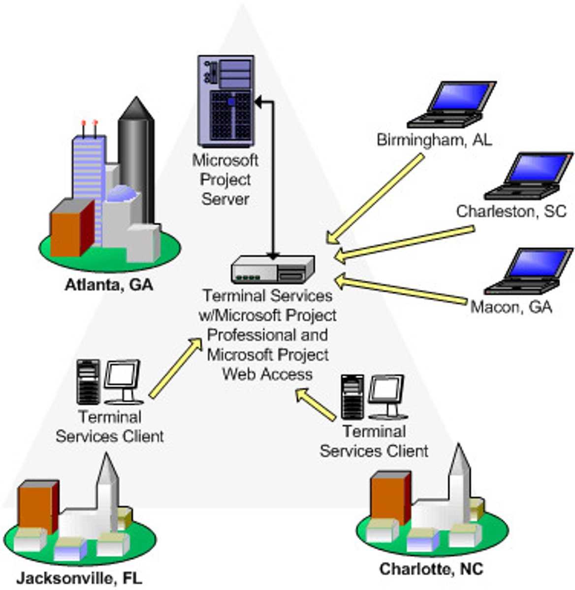 <p>A network that covers a larger geographical area, such as a city</p>