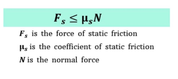<ul><li><p>Static Friction</p><ul><li><p>Trying to move a refrigerator and it doesn’t move the first time and then you put more force until it suddenly moves. This happens because there must be opposite force acting on the refrigerator to move </p></li></ul></li></ul>