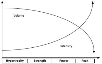 <p>Gradual transition</p>