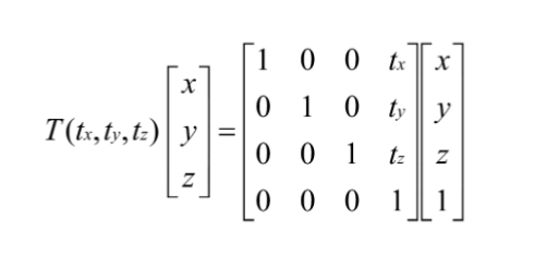 <p>Type of Transformation:</p>