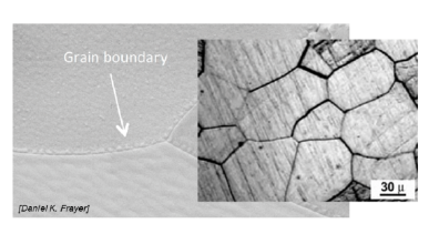 <ul><li><p>Different crystallization speed leads to different size and form of grains</p></li><li><p>Different grains touch eventually, stopping the crystallization</p></li></ul><p></p>