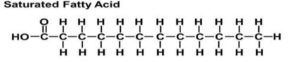 <p>Molecule is <strong>flat</strong>, stack up close: forms <strong>solids</strong></p><ul><li><p>Remember carbon base in front</p></li></ul><p></p>