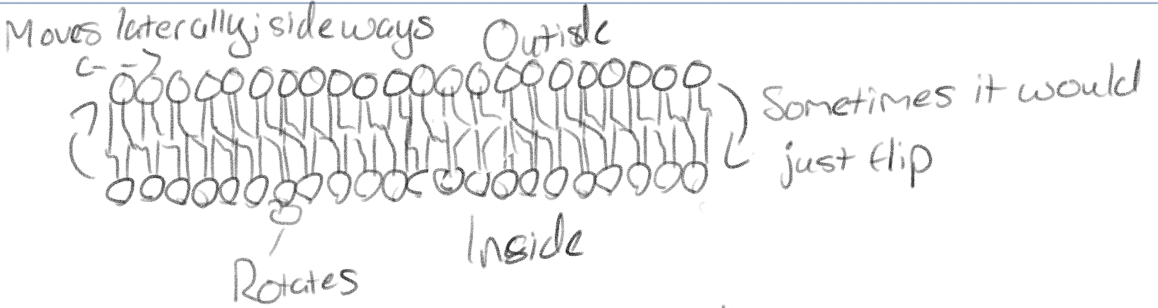<p>They move a lot</p><p>They often move laterally, or rotate, but they rarely move transversely (flip from one phase of a membrane to another</p>