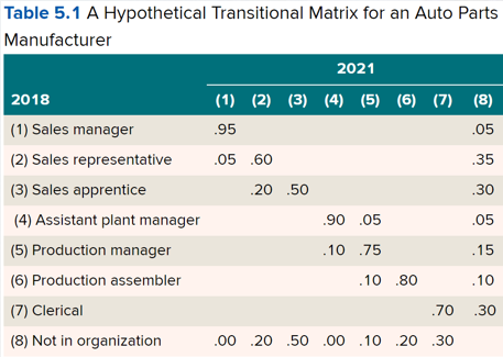 <p>What is a workforce utilization review?</p>