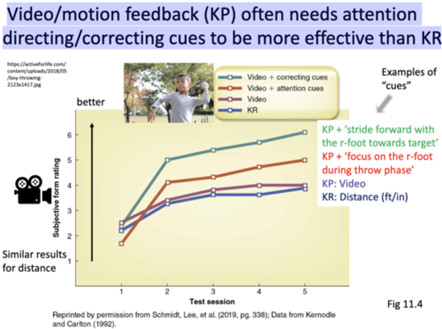 <p>Video/motion FB is KP</p><p>Video FB is NOT enough, we want to supplement with additional info.</p><p>We want to direct people’s attention on where to look on the video</p>