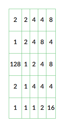 <p>According to the following eight direction pour point model, what cell does the water flow out of? Identify the cell as (row, column) with the bottom left corner being (1,1) and the top right corner being (5,5).  </p>