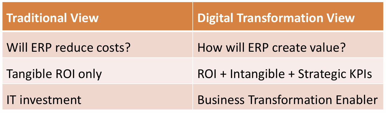 <p>Indica Mudanças na Lógica de Justificação do investimento em ERP, na era digital.</p>
