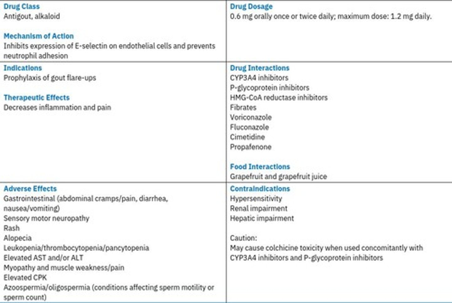 <p>To manage uric acid buildup and reduce inflammation.</p>