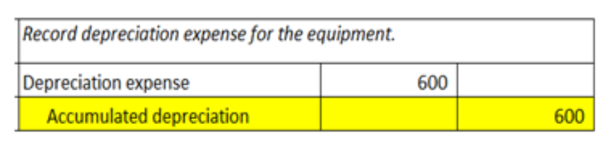 <p>False</p><p><span style="color: red">The depreciation expenses is accumulated in the Accumulated depreciation “contra asset” account.</span></p>