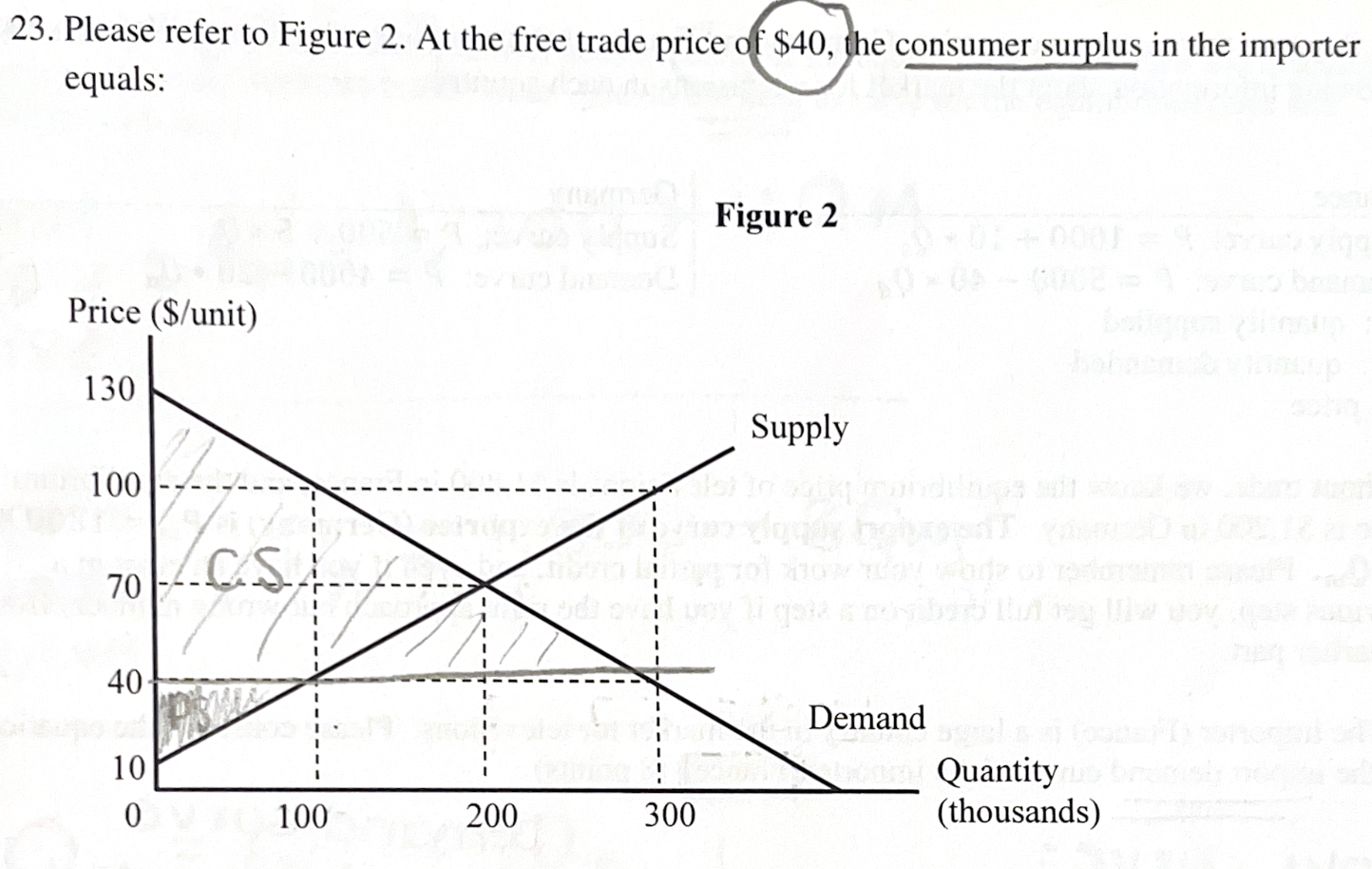 <p>a. Please refer to Figure 2. At the free trade price of $40, the consumer surplus in the importer equals?<br><br>b. Please refer to Figure 2 above. At the free trade price of $40, the producer surplus in the importer equals</p>