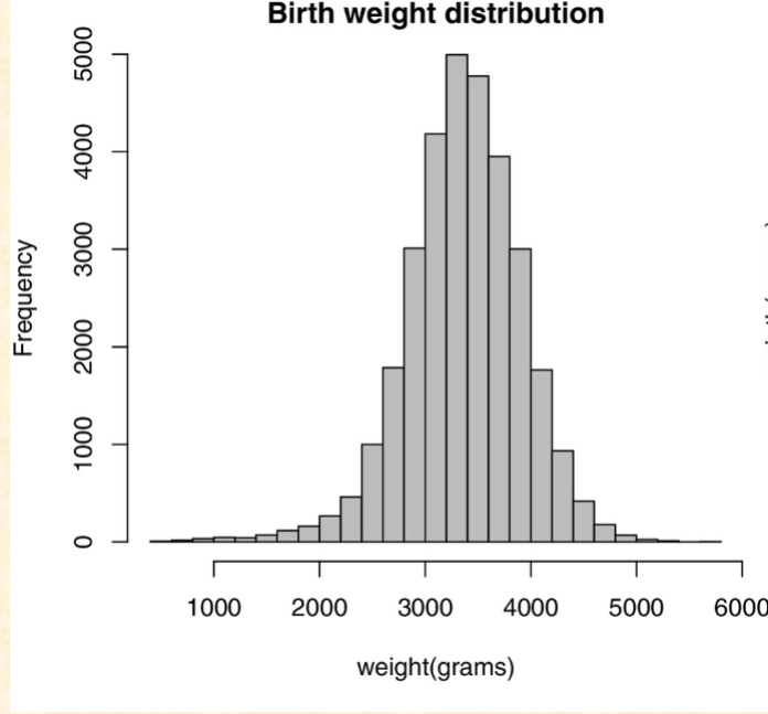 <p><span style="color: #NaNNaNNaN">These data show the birthweight of</span><span style="color: #NaNNaNNaN"><br></span><span style="color: #NaNNaNNaN">babies in a recent study. What do you</span><span style="color: #NaNNaNNaN"><br></span><span style="color: #NaNNaNNaN">predict about the genetic basis of this trait?</span><span style="color: #NaNNaNNaN"><br></span><span style="color: #NaNNaNNaN">A. The heterozygous babies for a</span><span style="color: #NaNNaNNaN"><br></span><span style="color: #NaNNaNNaN">birthweight gene probably weigh</span><span style="color: #NaNNaNNaN"><br></span><span style="color: #NaNNaNNaN">about 3 kg</span><span style="color: #NaNNaNNaN"><br></span><span style="color: #NaNNaNNaN">B. Homozygous dominant babies for a</span><span style="color: #NaNNaNNaN"><br></span><span style="color: #NaNNaNNaN">birthweight gene probably weigh</span><span style="color: #NaNNaNNaN"><br></span><span style="color: #NaNNaNNaN">about 3 kg</span><span style="color: #NaNNaNNaN"><br></span><span style="color: #NaNNaNNaN">C. The trait is probably caused by the</span><span style="color: #NaNNaNNaN"><br></span><span style="color: #NaNNaNNaN">interactions of many genes</span></p>