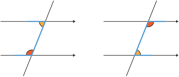 <p>add up to 180°</p>