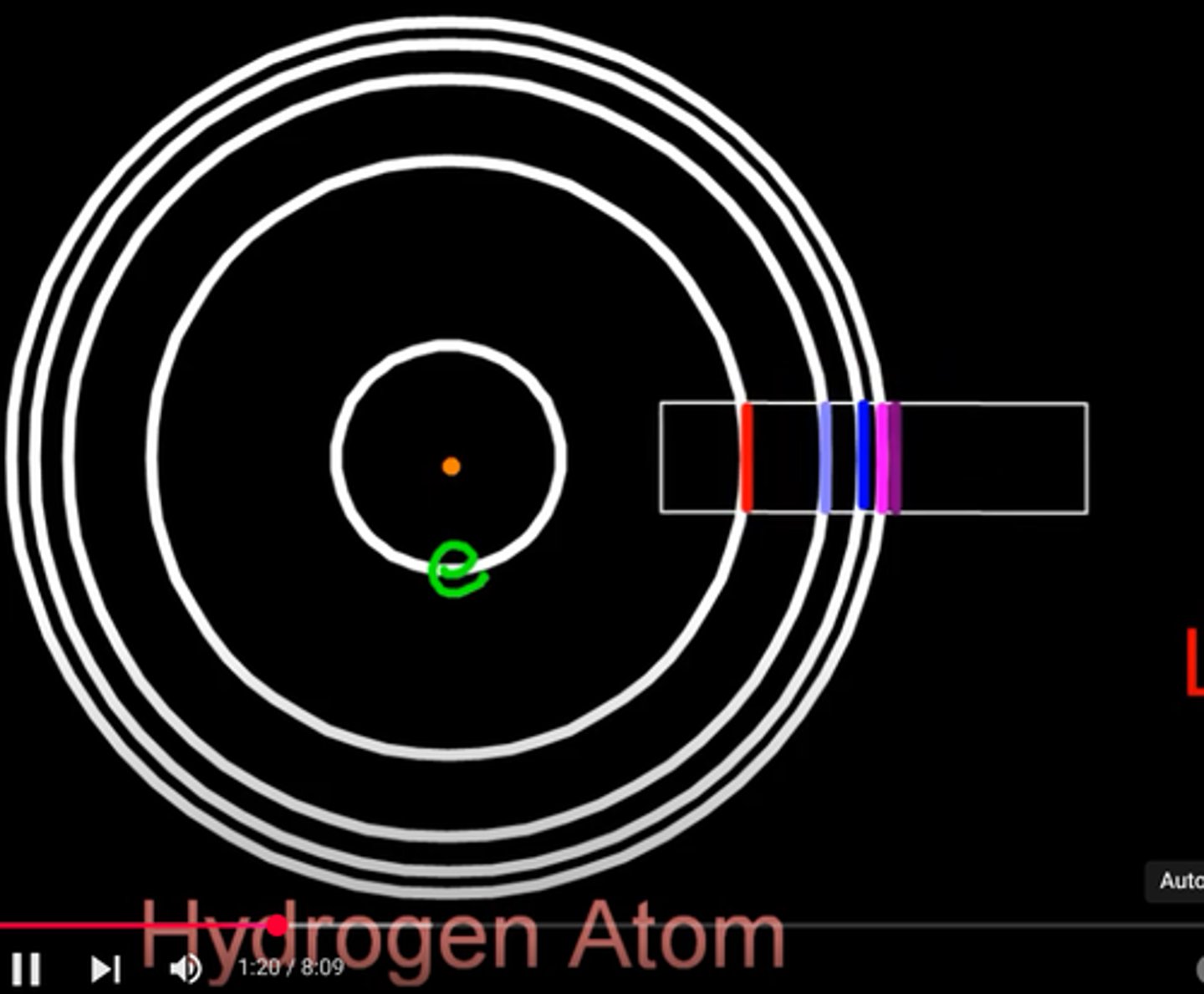 <p>the lines converge the same as the energy levels</p>