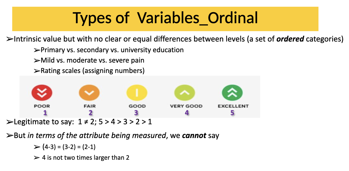 Intrinsic value but with no clear or equal differences between levels (a set of ordered categories)
eg, 
- Primary vs. secondary vs. university education
- Mild vs. moderate vs. severe pain
- Rating scales (assigning numbers)