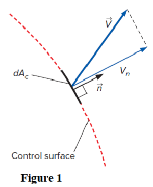 <p><strong>Figure 1 </strong>shows a control surface of a control volume. What is the equation calculating the mass flow rate (<span><em>δm</em></span>) in or out of this differential surface dA<sub>c</sub>:</p>