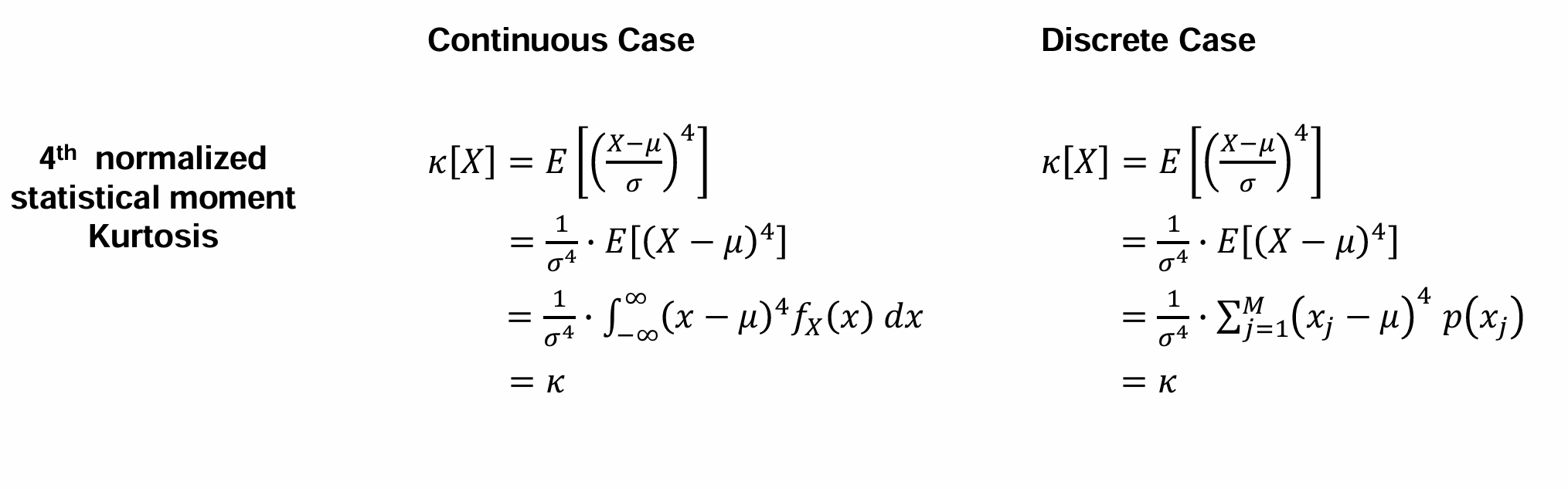 <p>→ <strong>Kurtosis</strong></p><p><br></p>