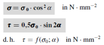 <p>Wenn [Sigma 0] in Kraftrichtung wirkt → [Alpha] ist die Gleitebene vom Kristall → meist: 45°</p>