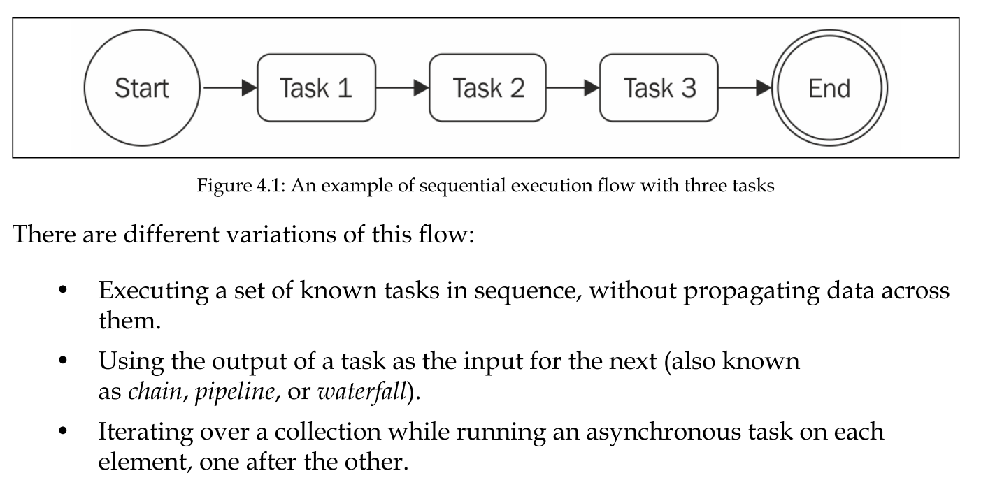 <p>Executing a set of tasks in sequence means running them one at a time, one after the other. The order of execution matters and must be preserved, because the result of a task in the list may affect the execution of the next.</p><p>Sequential execution, despite being trivial when implemented using a direct style blocking API, is usually the main cause of the callback hell problem when using asynchronous CPS.</p>