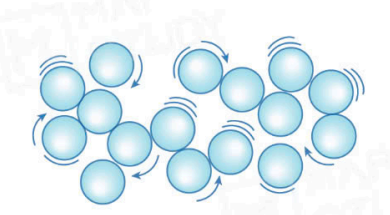 <p>nhỏ hơn so vs chất rắng </p>