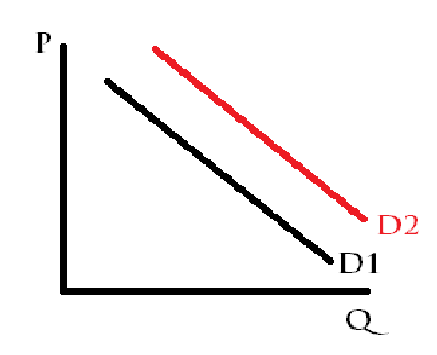 what graph is this?