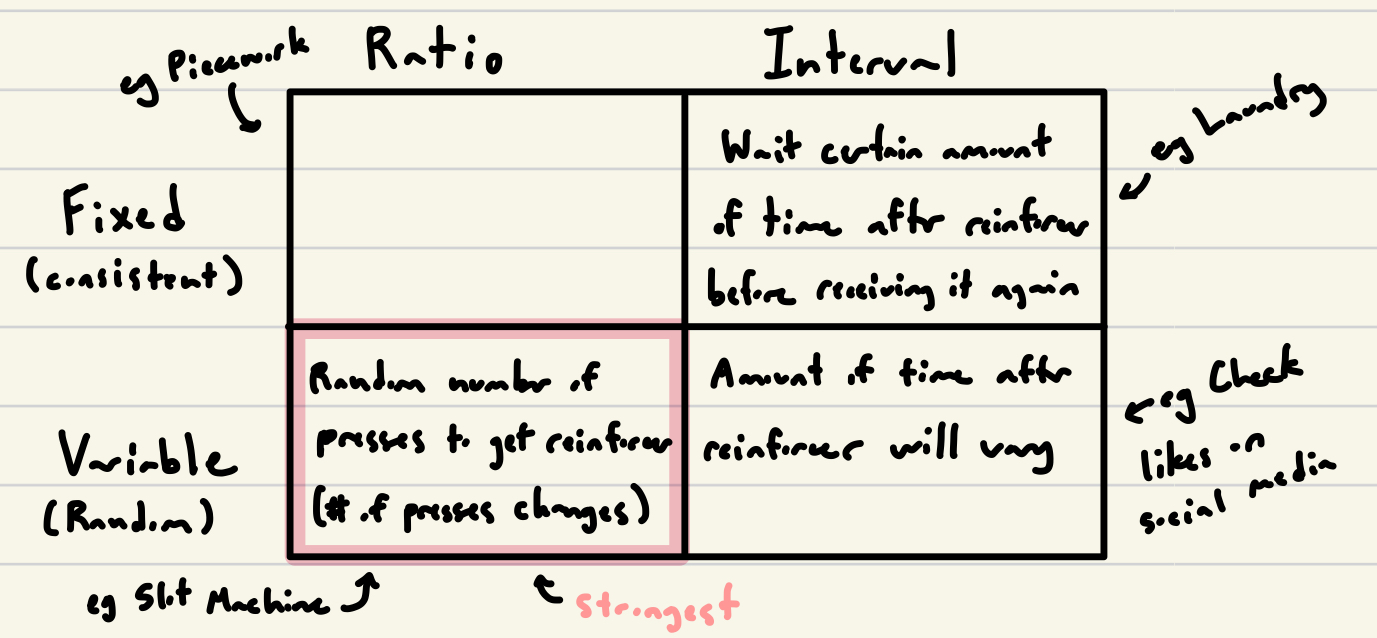<ul><li><p>Ratio: Based on # of responses</p></li><li><p>Interval: Based on how much time has passed</p></li></ul><p></p>
