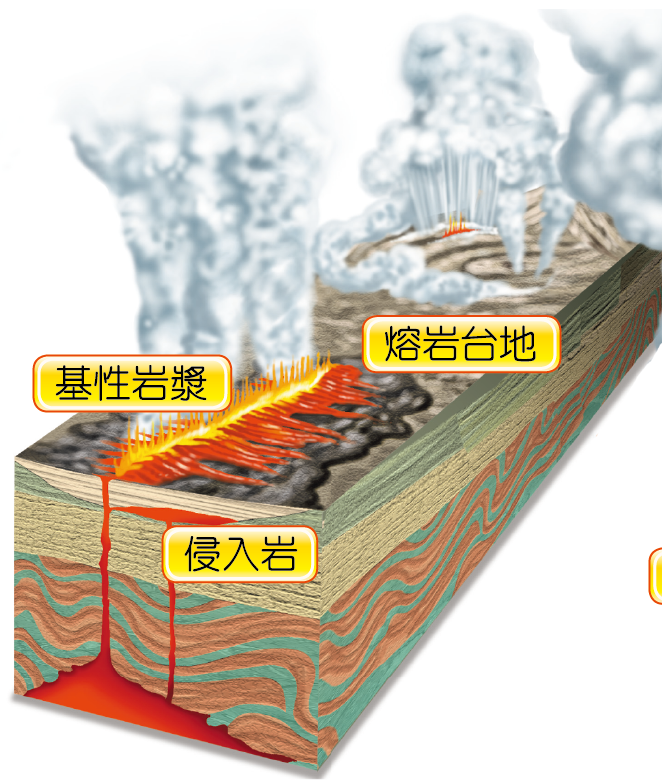 <p><span style="background-color: transparent;"><span>基性岩漿二氧化矽含量低、黏性小、流動性強，從裂隙緩慢流出、噴發和緩，形成廣大平坦的熔岩地形。</span></span></p>