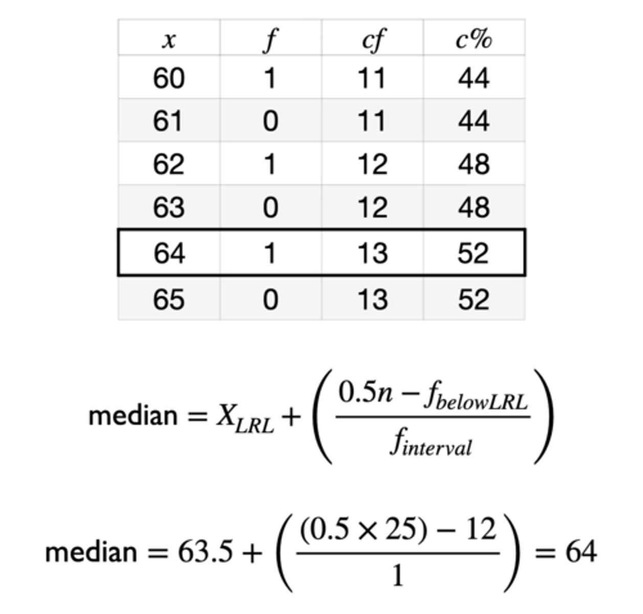 <p>Depends on interval width</p><p>- Larger interval width = less precision (because there is less info)</p><p>- Smaller interval width = more precision (because there is more info)</p><p>- Precise median from 64 alone = 64</p><p>- Precise median from 60-69 = 60.125</p><p>- Precise median from 60-79 = 59.86</p>
