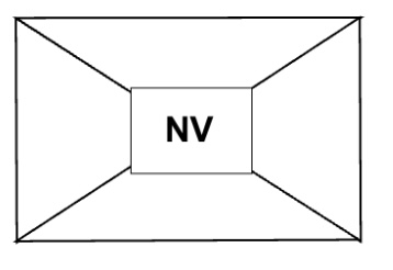 <p>What is shown on the chart? </p>