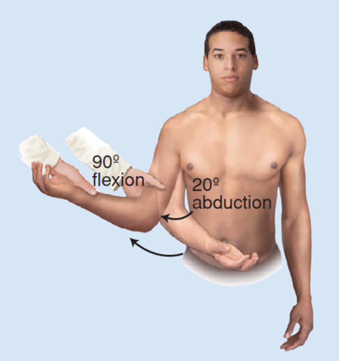 <p>external rotator lag</p><p>**infraspinatus + TM</p>