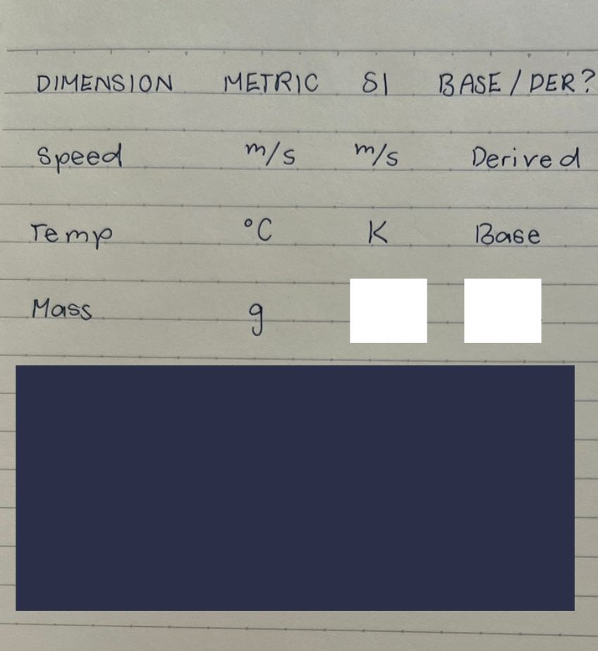 <p>fill in the white blanks according to the information given.</p>