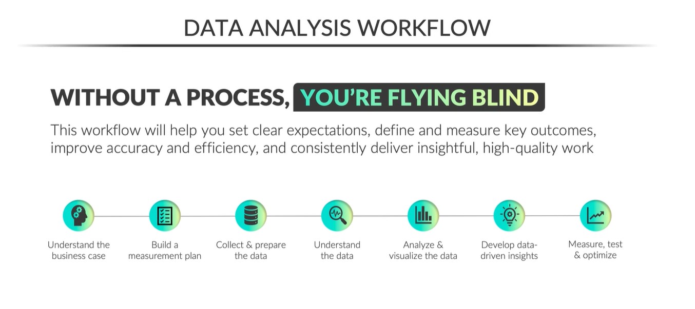 <p>Biggest mistake is making data assumptions. You should have a crystal-clear understanding of the scope, granularity and composition of you source data, especially if your analysis requires some level of industry knowledge or domain expertise.</p><p></p><ol><li><p>What exactly does each record represent?</p></li><li><p>Which fields are most relevant to my analysis?</p></li><li><p>Are there important nuances or industry-specific metrics?</p></li></ol><p></p>