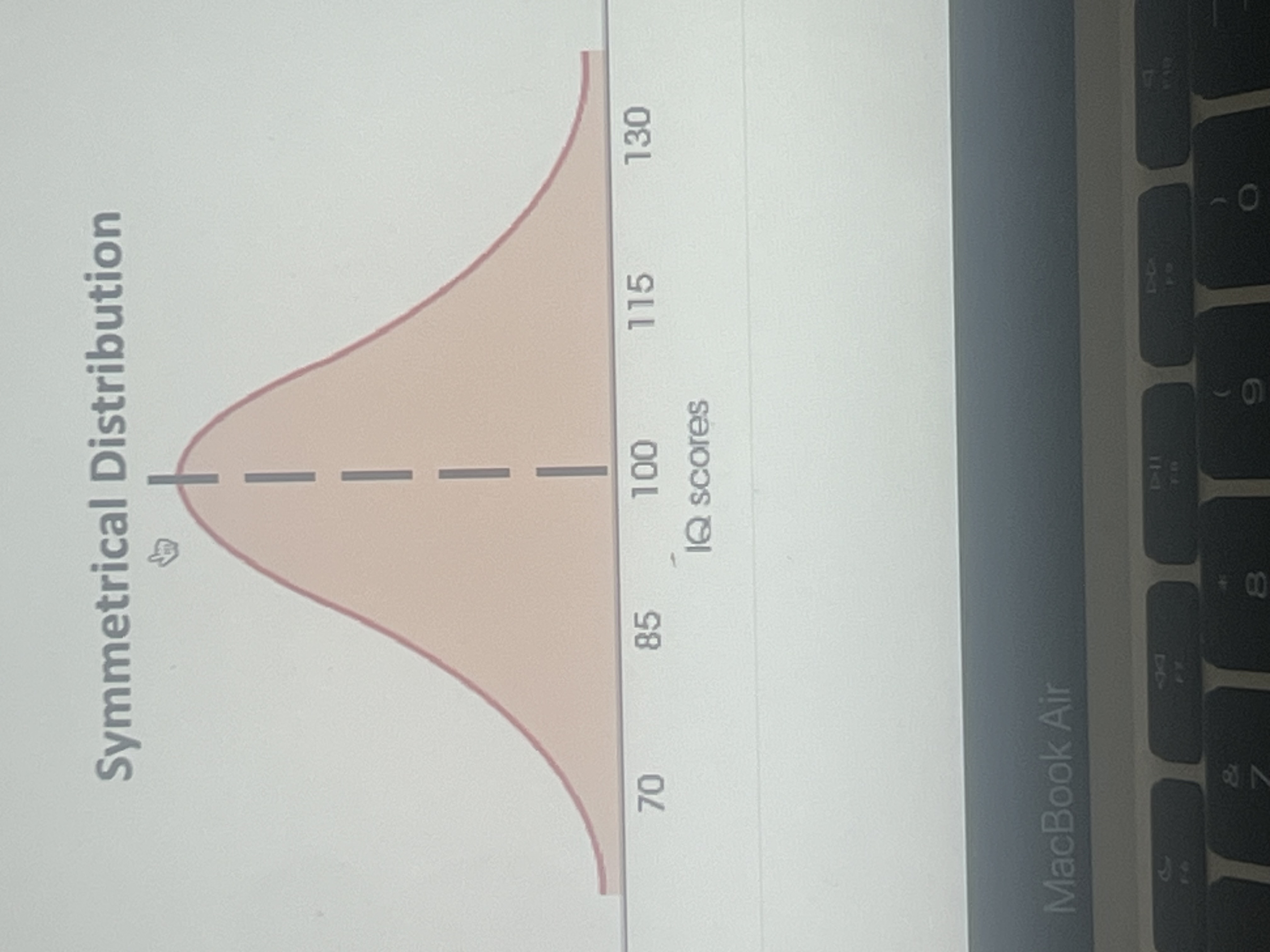 <p>Symmetrical distribution</p>