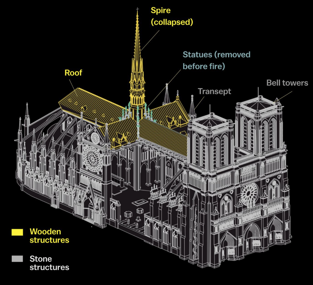 <p><span><strong>15 april 2019, ca. 19 u, </strong>“La forêt” (het woud), dakspant met ca. 1300 volgroeide eiken</span></p>