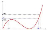 <p>If the functions f(x) is continuous on [a,b], and y is a number between f(a) and f(b), then there exists at least one number x = c in the open interval (a,b) such that f(c) = y.</p>