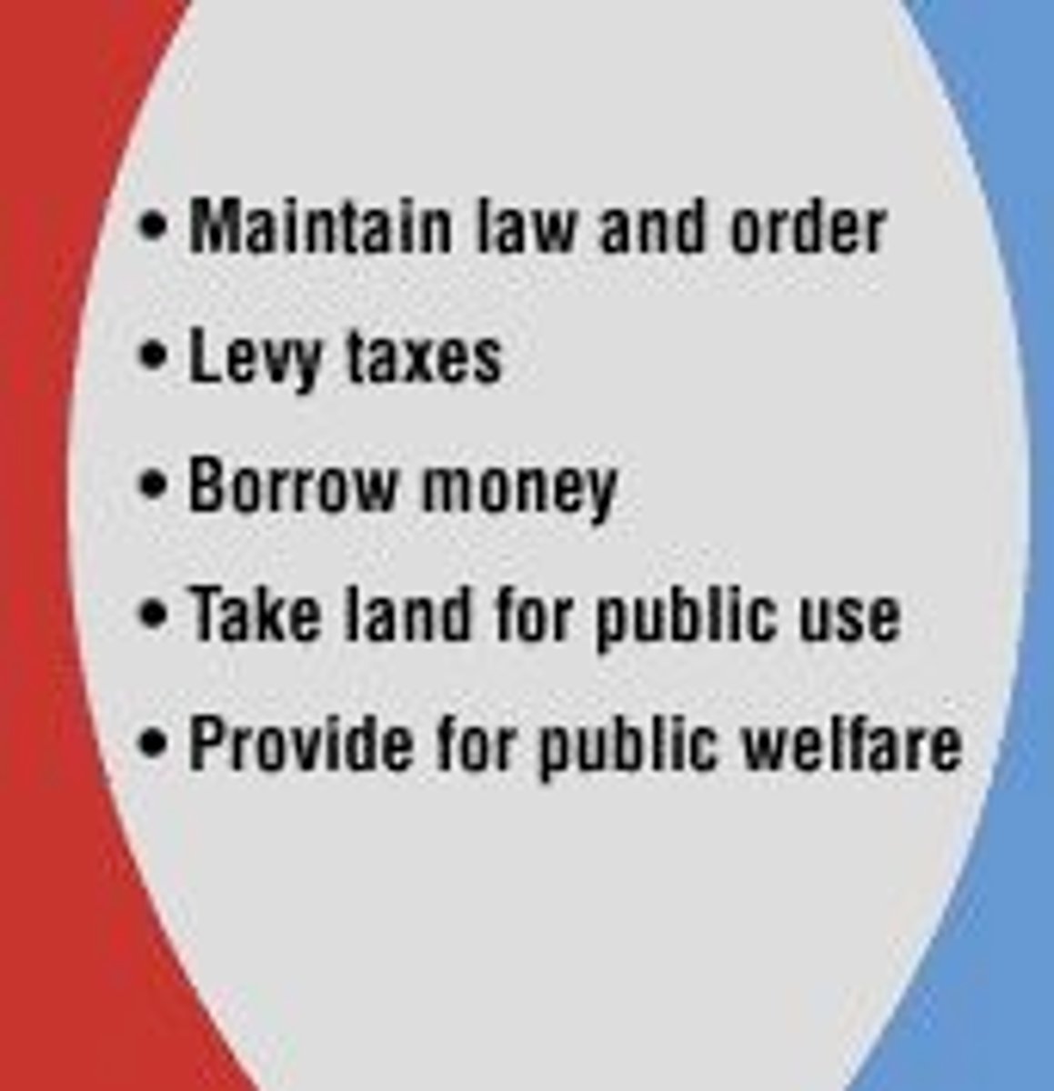 <p>Powers held by both the Federal and State governments.</p>