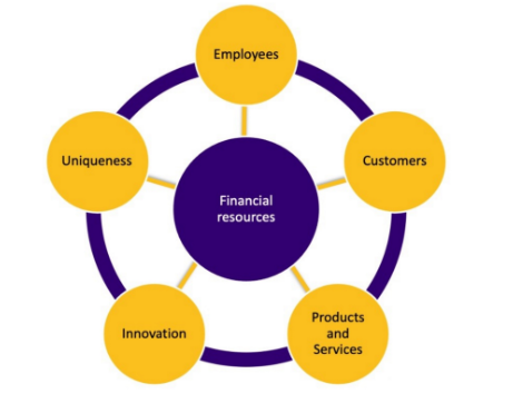 Success Key Factors (SKF)