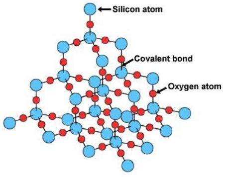 <ul><li><p>Giant (network) covalent</p></li><li><p>Each Si atom is bonded to 4 O atoms</p></li><li><p>Each O atom is bonded to 2 Si atoms</p></li><li><p>No delocalised electrons</p></li></ul><p></p>