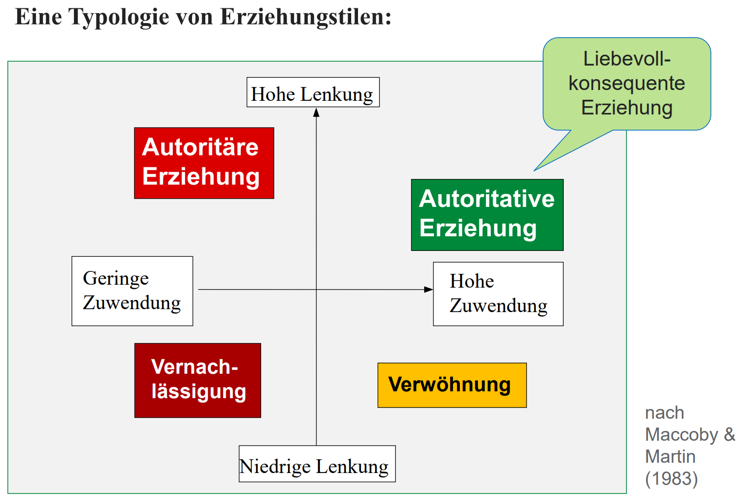 <p>alt - unten (Permissive Erz.)</p>