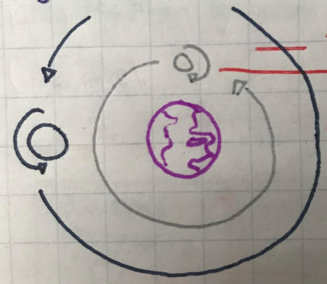 <p>Explain the diagram</p>