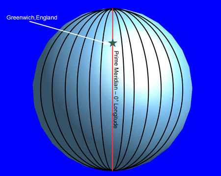 <p>imaginary lines that divide the earth from top to bottom</p>