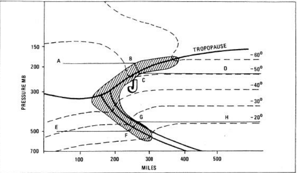 <p>Avoiding Turbulence by Using Temperature Gradients</p>
