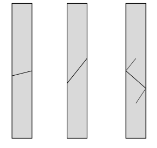 <ul><li><p>Transverse (straight across)</p></li><li><p>Oblique (at an angle)</p></li><li><p>Spiral (goes in a helix around the bone)</p></li></ul>