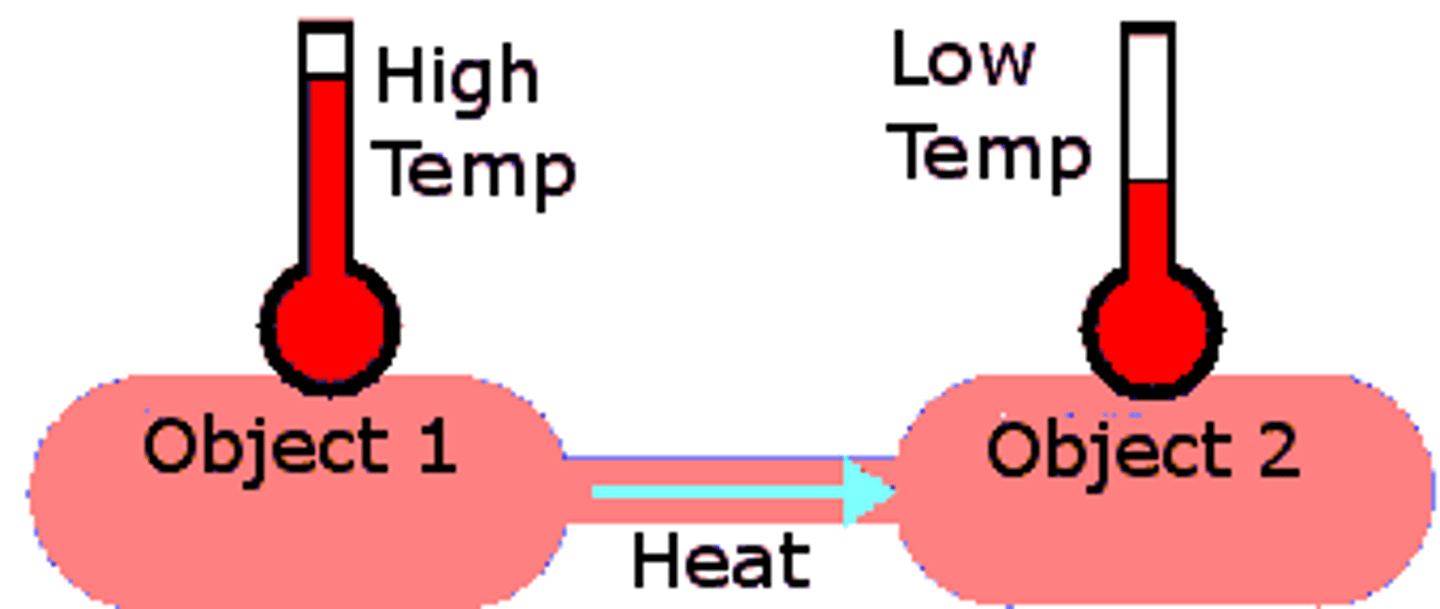 <p>flow of heat from warmer to cooler objects</p>