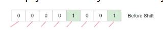 <p>"Multiply this binary number by 2</p>